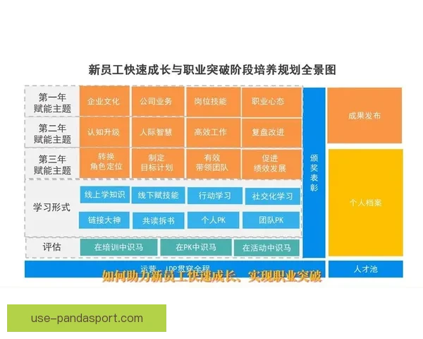 西约克郡本土球员成长历程与职业生涯全景解析